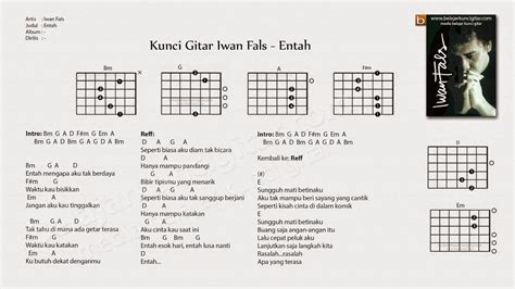 Chord gitar iwan fals wakil rakyat  Sumatera Utara